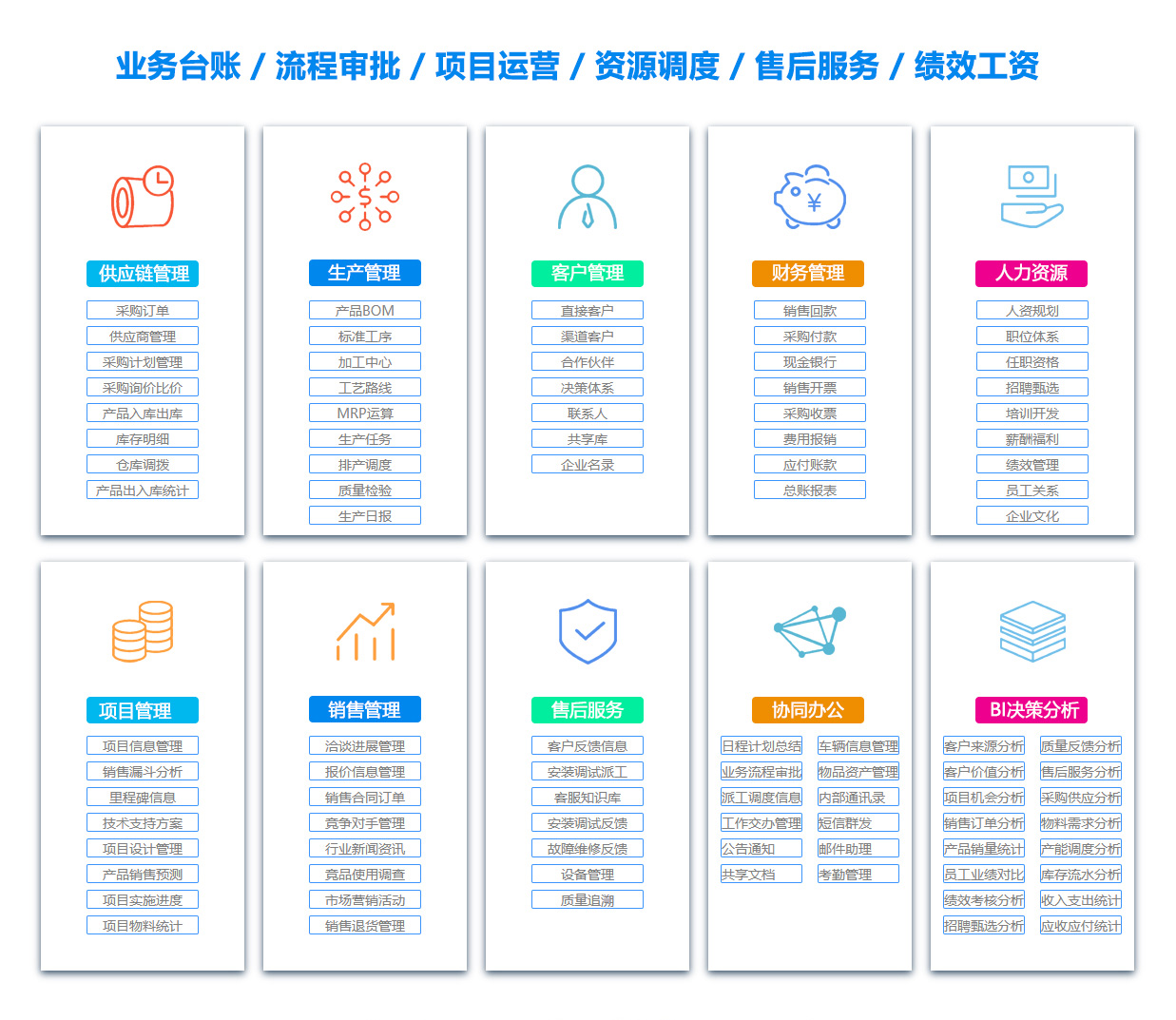 包头ERP系统